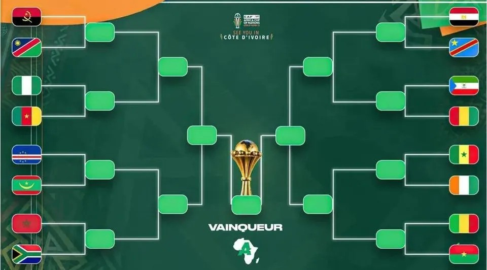 طريق منتخب مصر حتي النهائي في كأس امم افريقيا 2023